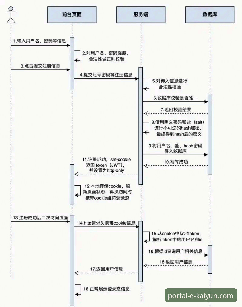 开云平台App下载、注册与登录全流程操作教程